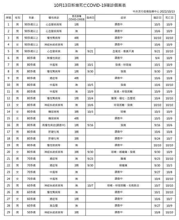 （圖／衛福部疾管署Facebook）