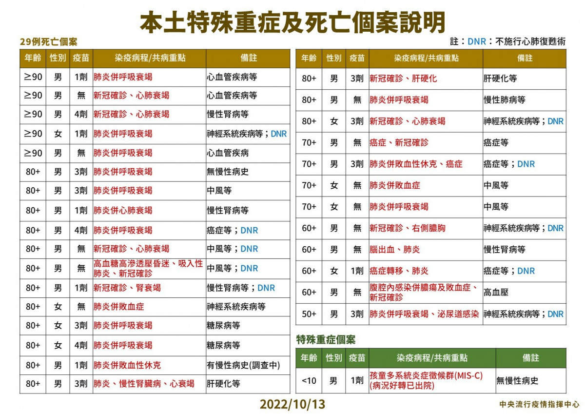 （圖／衛福部疾管署Facebook）