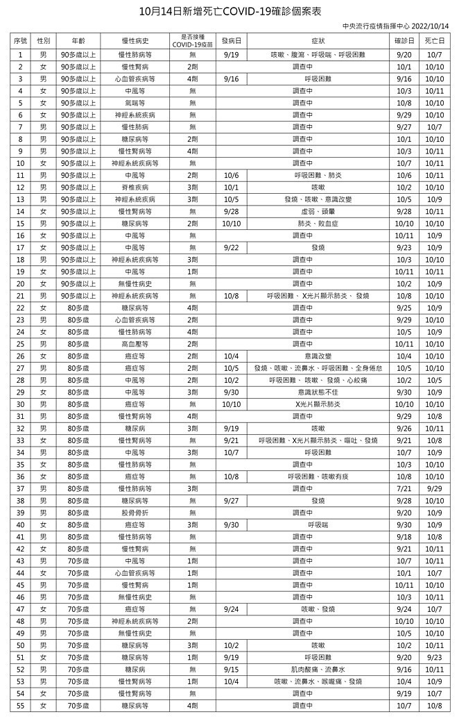 （圖／衛福部疾管署）