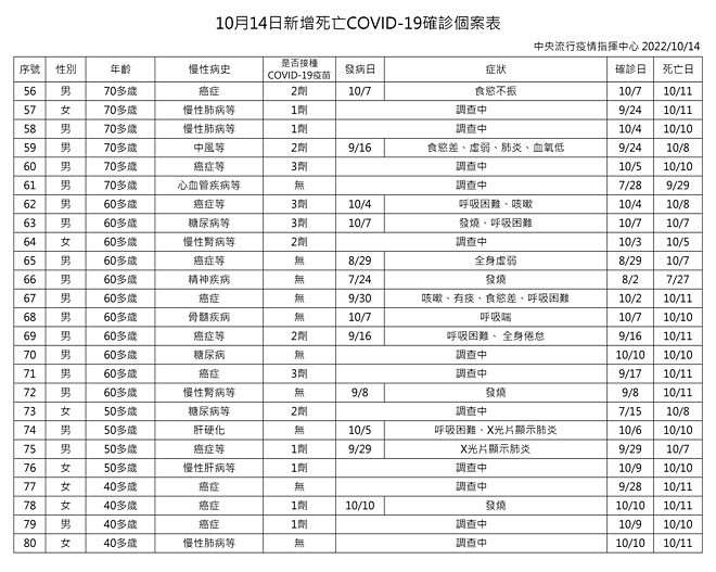 （圖／衛福部疾管署）