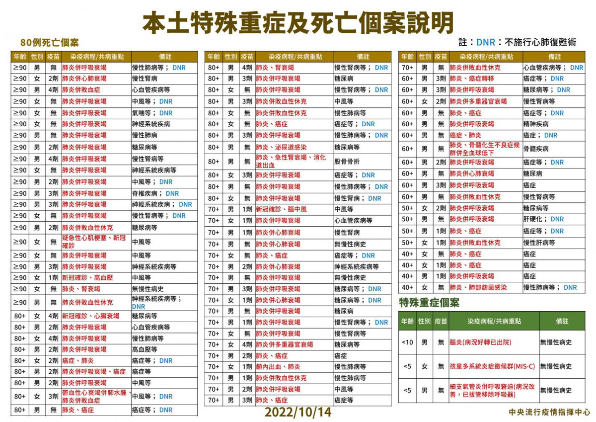 （圖／衛福部疾管署Facebook）