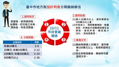 分期加計利息繳納辦法