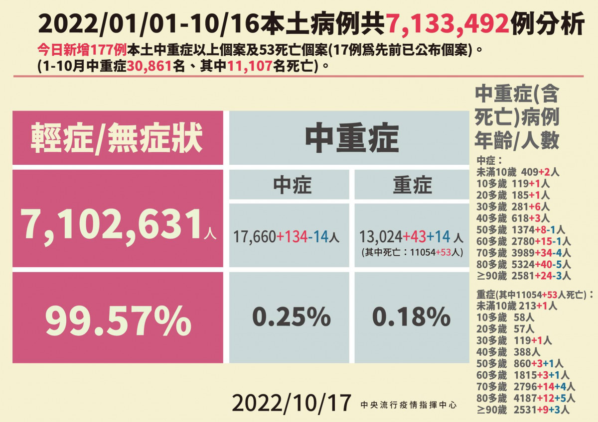 （圖／衛福部疾管署Facebook）