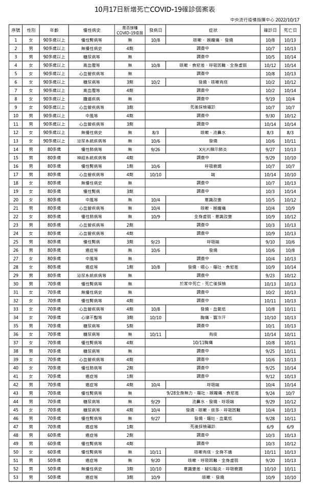 （圖／衛福部疾管署）