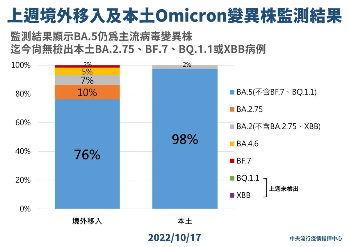 （圖／衛福部疾管署Facebook）