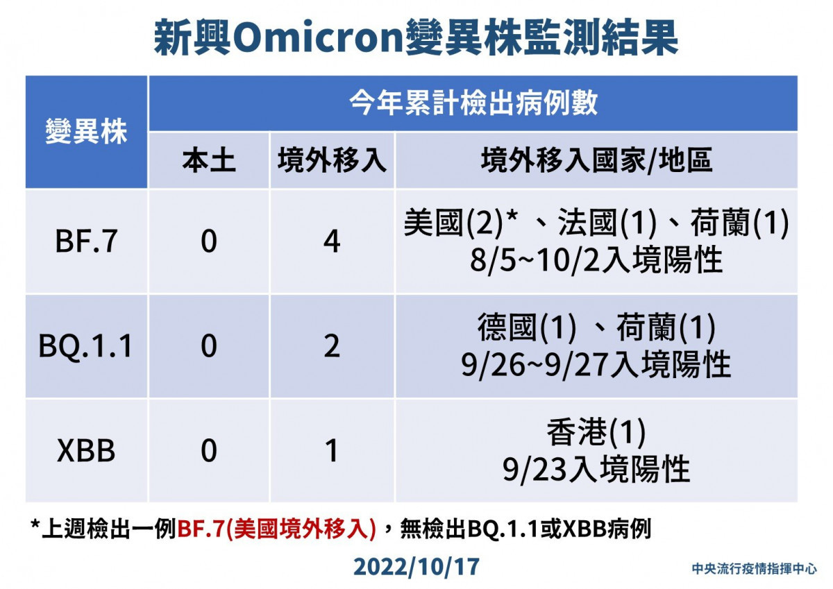 （圖／衛福部疾管署Facebook）