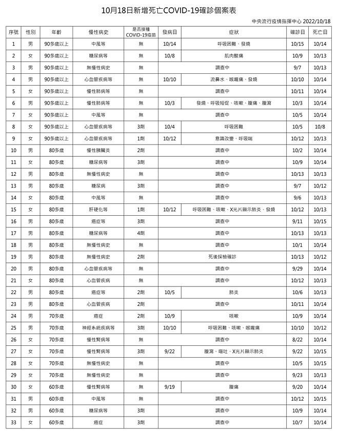 （圖／衛福部疾管署Facebook）