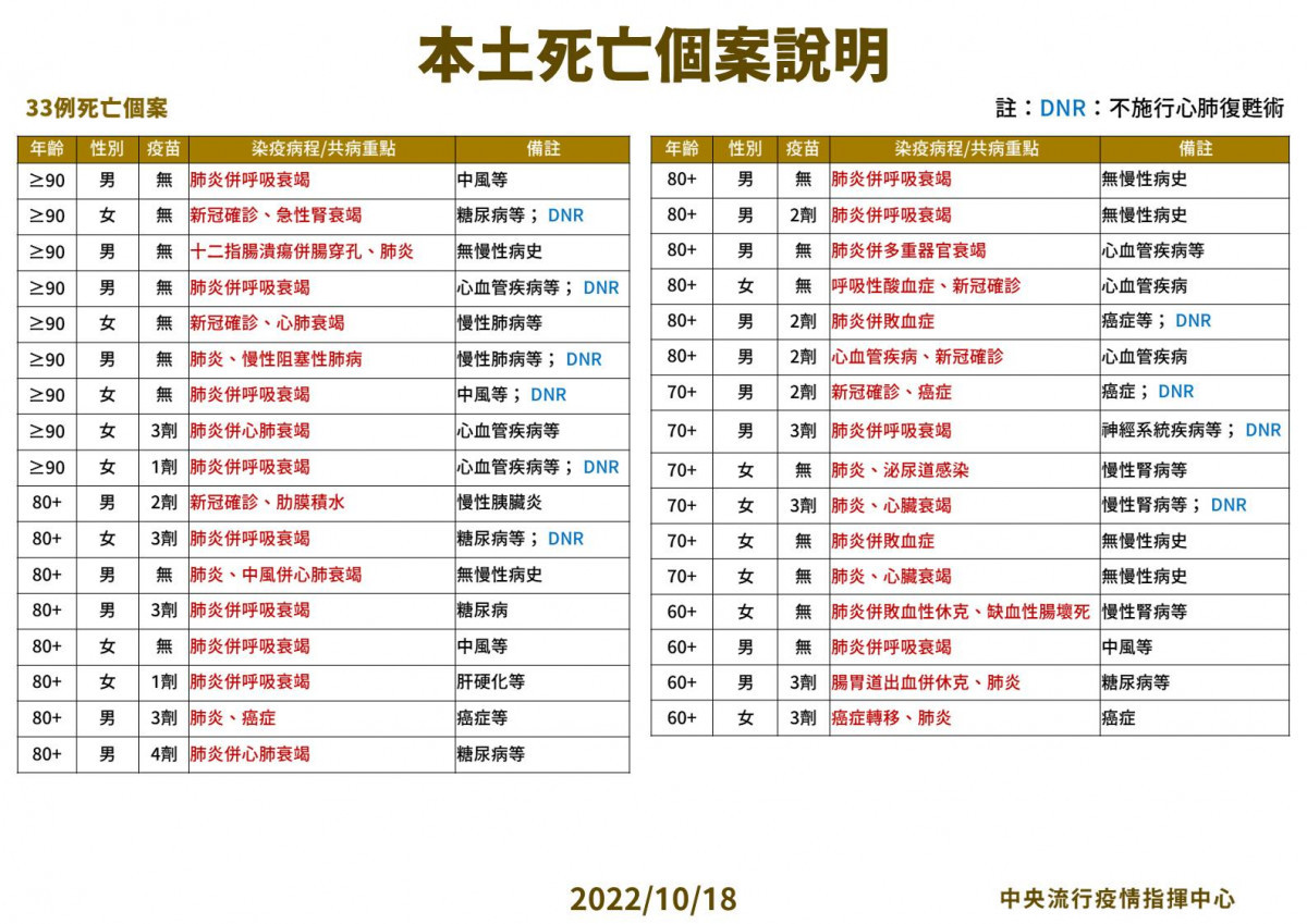 （圖／衛福部疾管署Facebook）