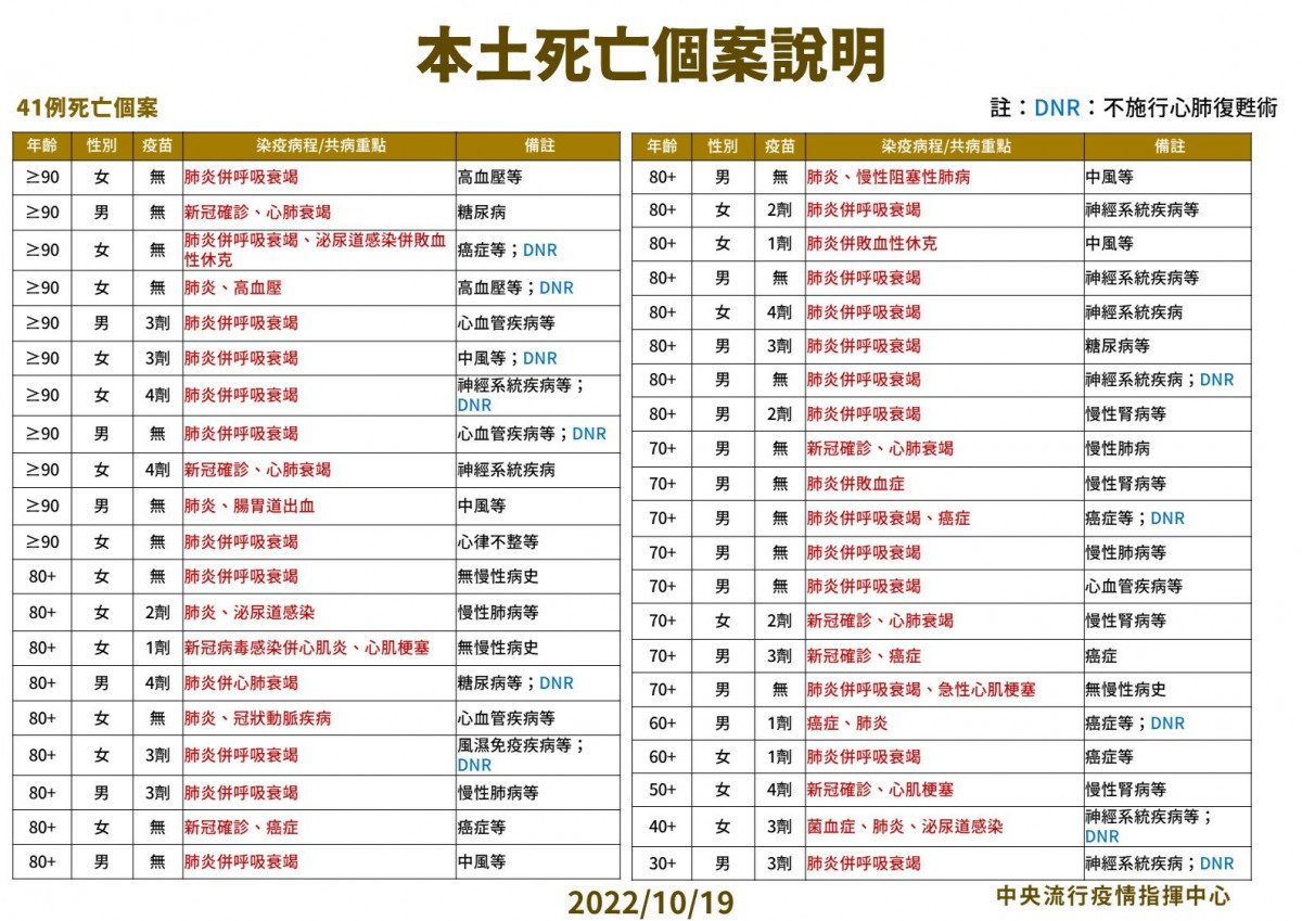 （圖／衛福部疾管署Facebook）