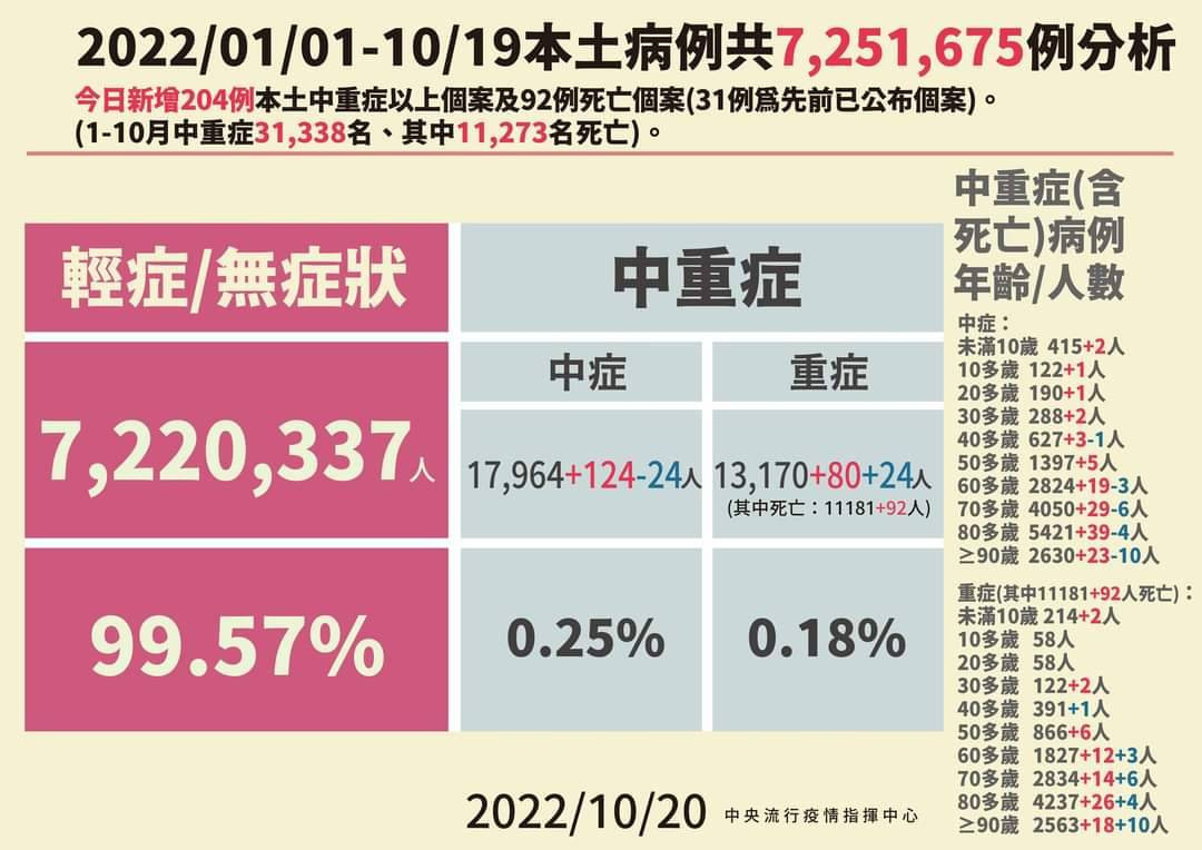 （圖／衛福部Facebook）