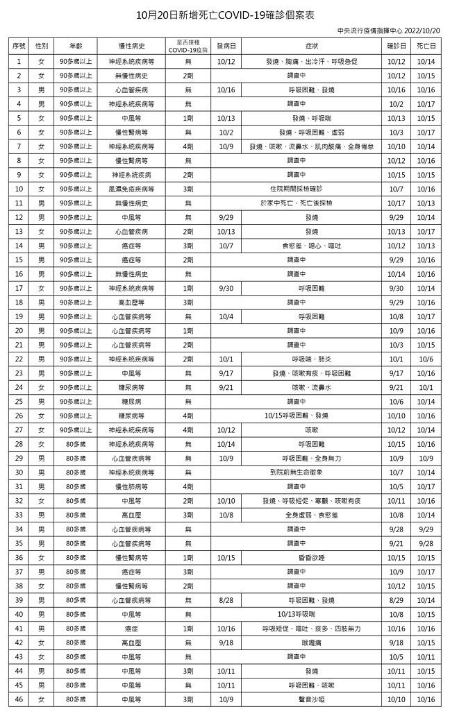 （圖／衛福部疾管署）