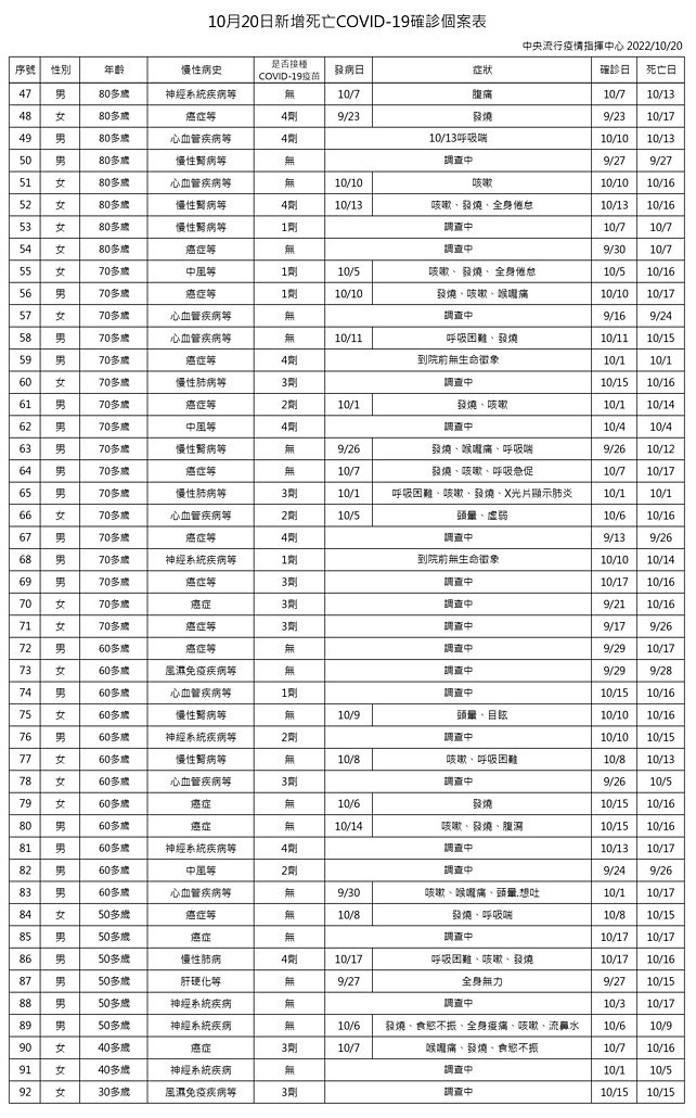 （圖／衛福部疾管署）