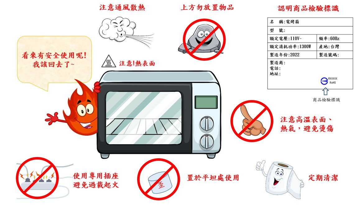 選用電烤箱　標檢局提供實用小技巧