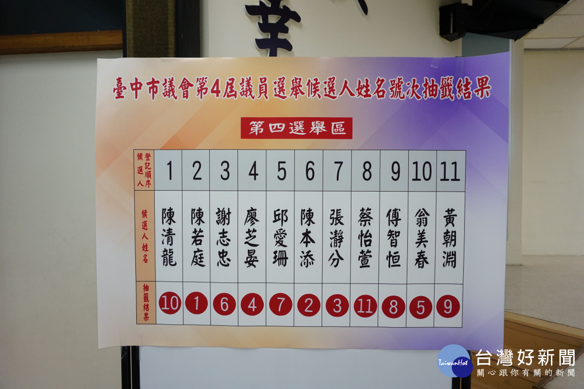 台中市第四選區市議員號次底定。