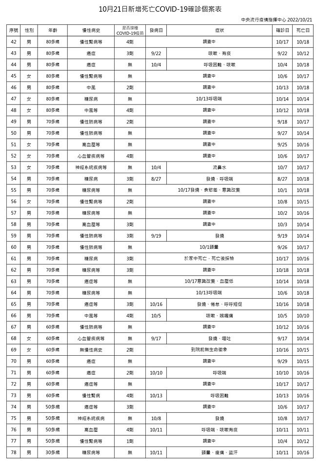 （圖／衛福部疾管署）