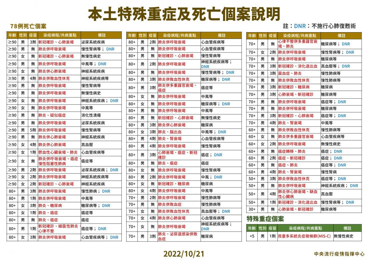 （圖／衛福部疾管署Facebook）