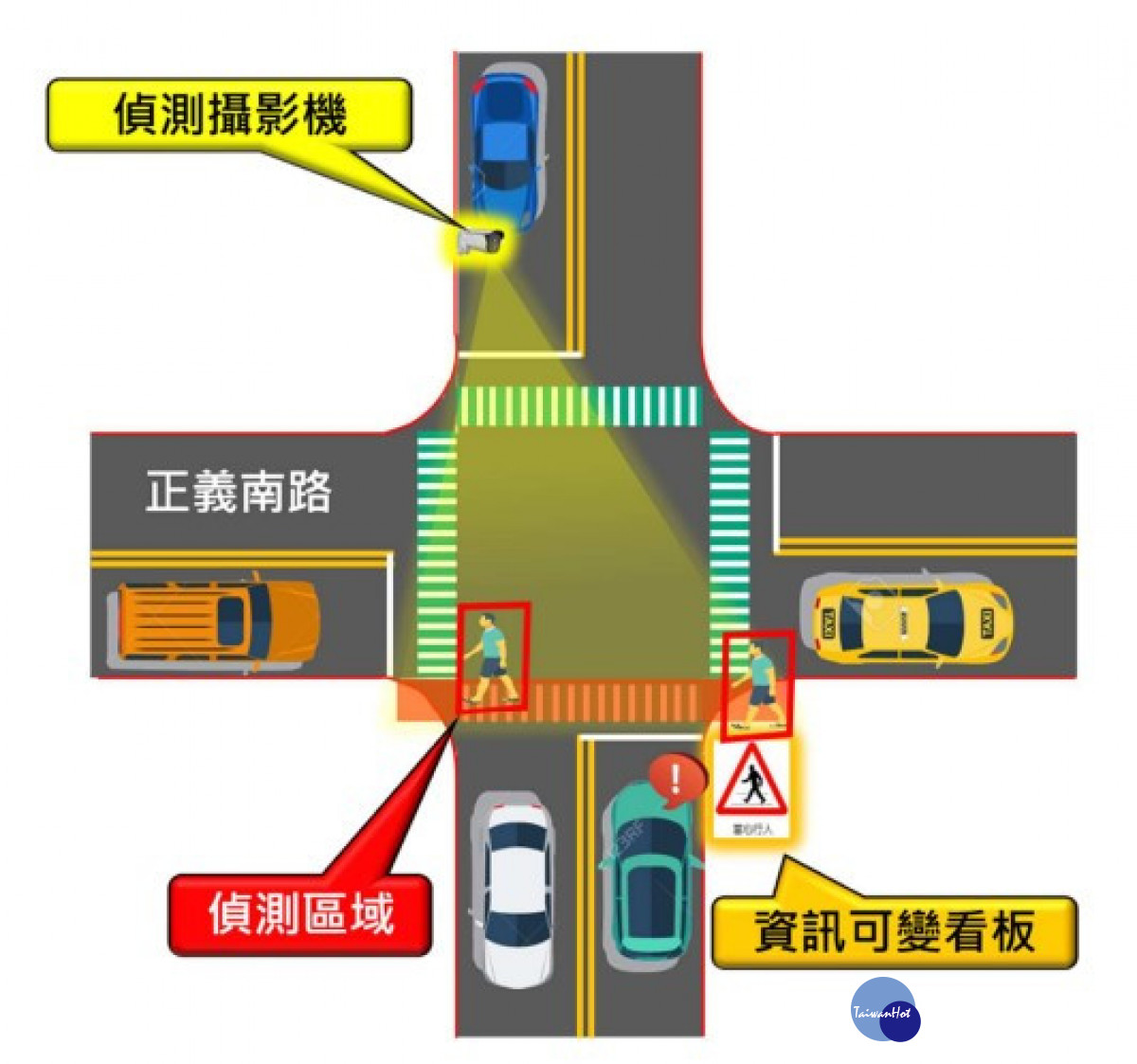 裝備設備示意圖。(行人穿越警示系統) 