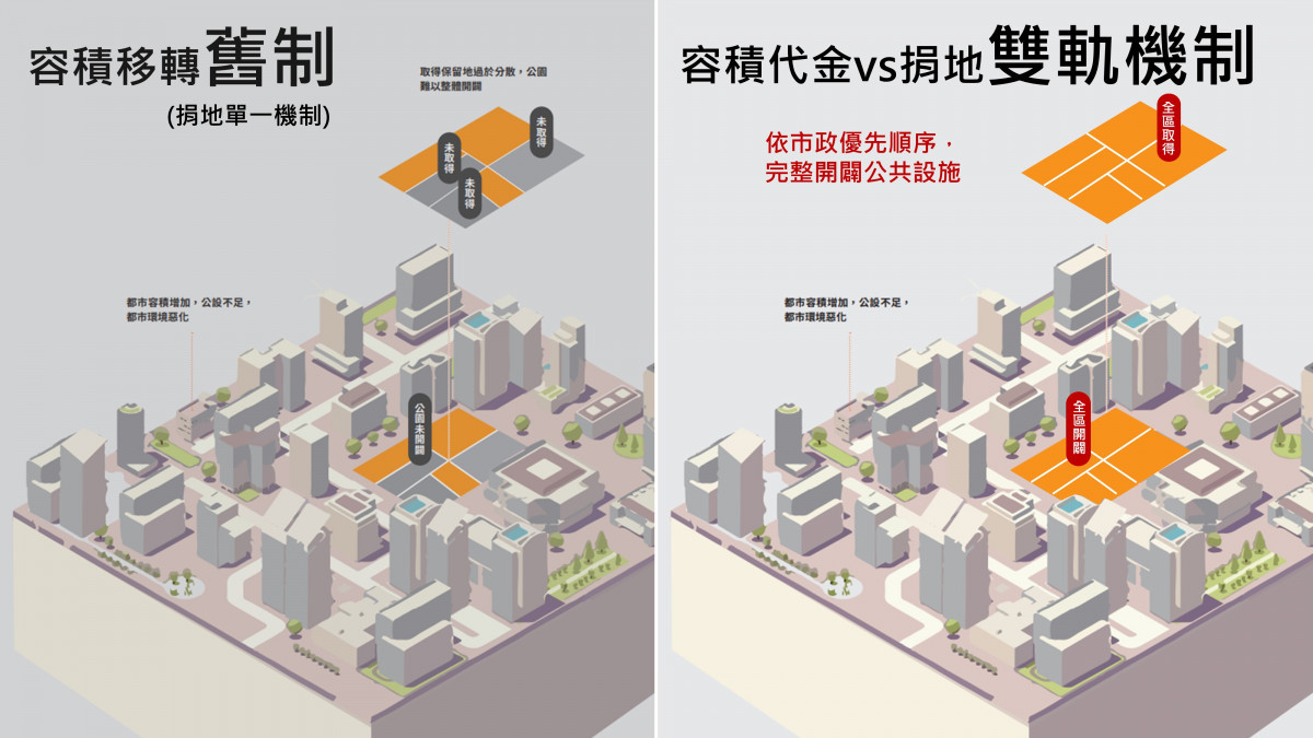 臺中容積移轉雙軌制建立　都市機能再升級！