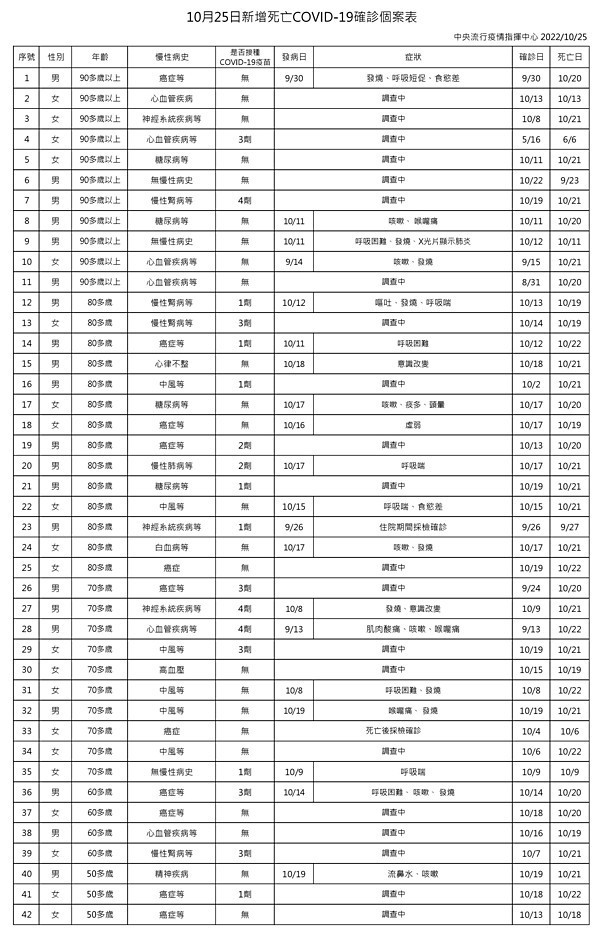 （圖／衛福部疾管署）