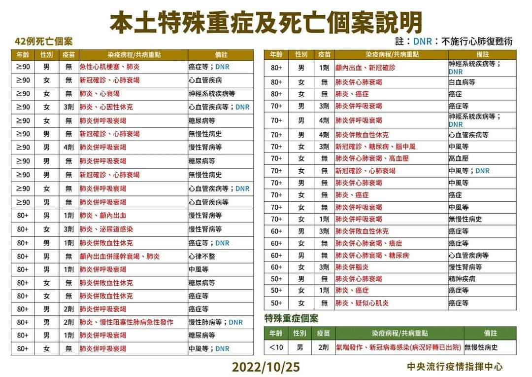 （圖／衛福部疾管署Facebook）