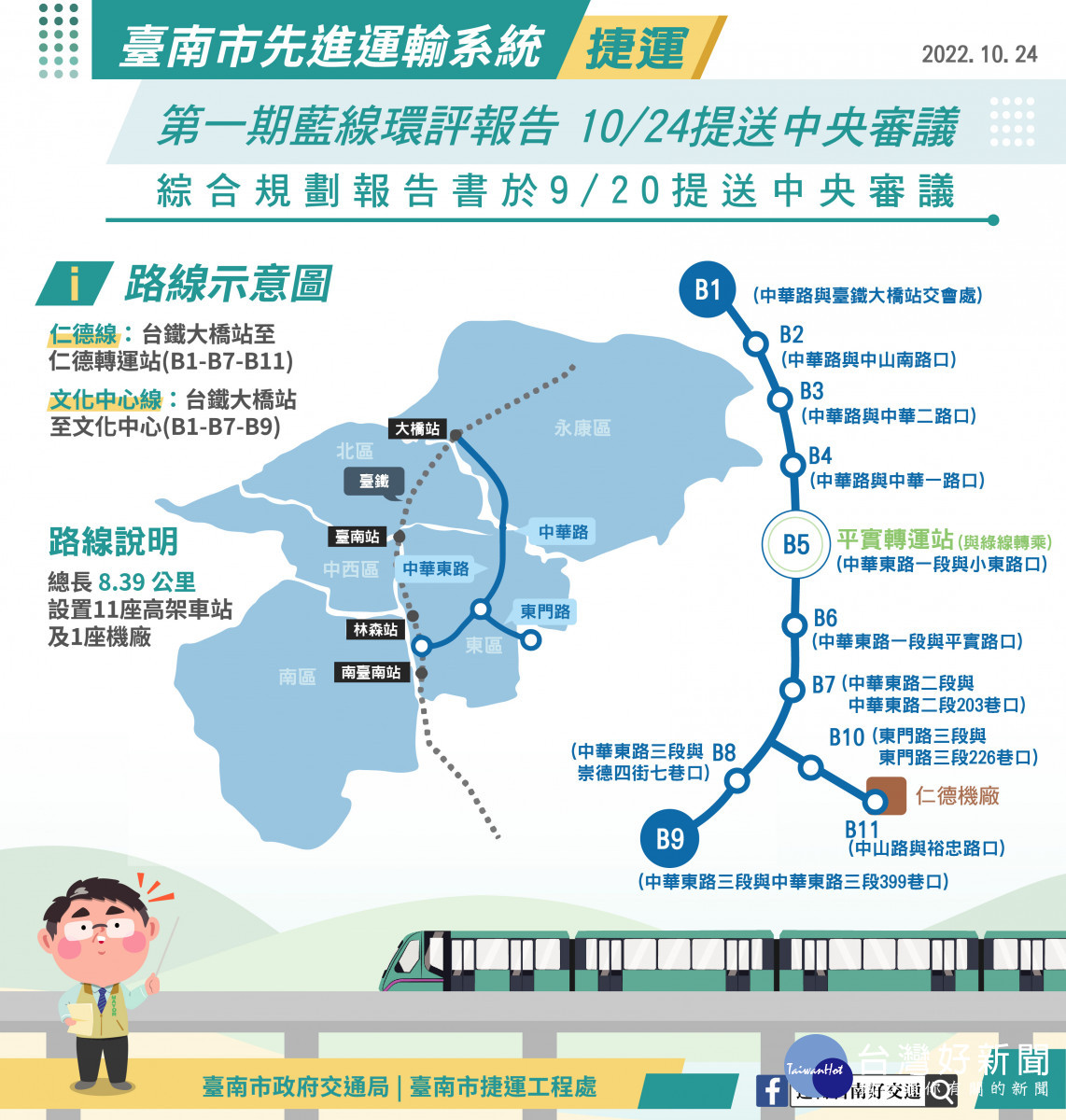 台南捷運再邁進　藍線環評報告送中央審議