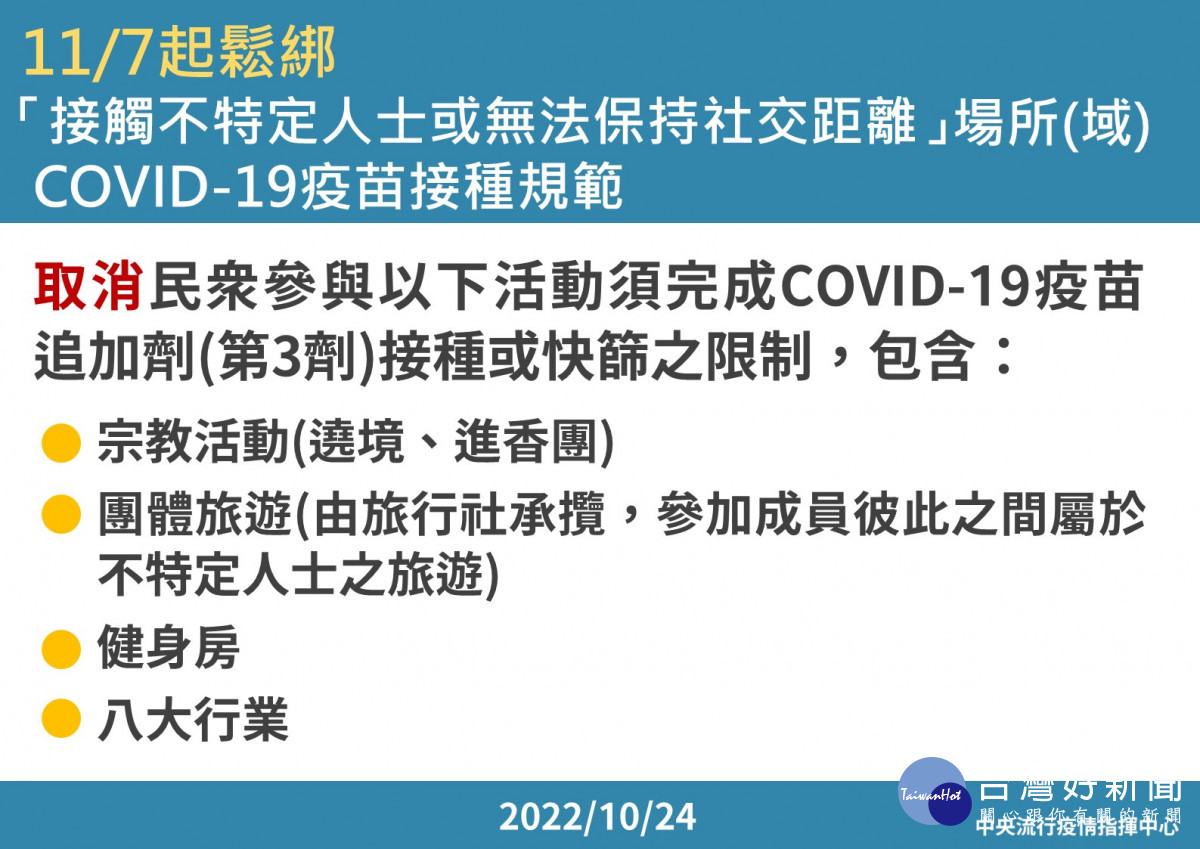 指揮中心宣布自11/7日起鬆綁COVID-19確診者及接觸者管制措施／嘉義市府提供