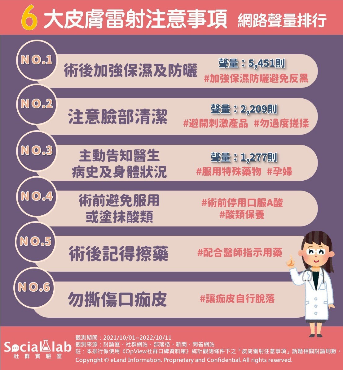 皮膚雷射該注意哪些事？　網友提這六大關鍵對策