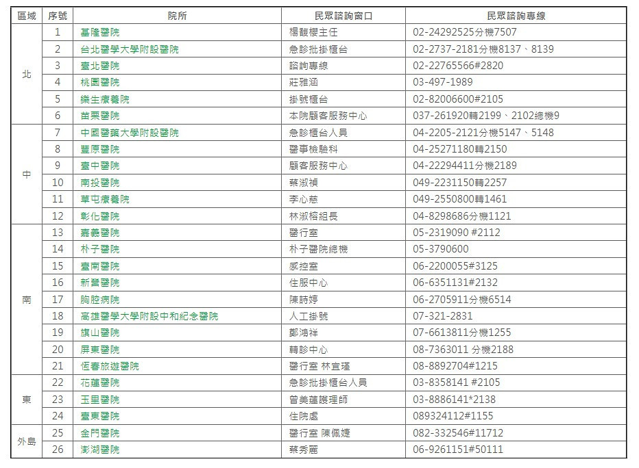 （圖／翻攝自高端疫苗生物製劑股份有限公司官網）