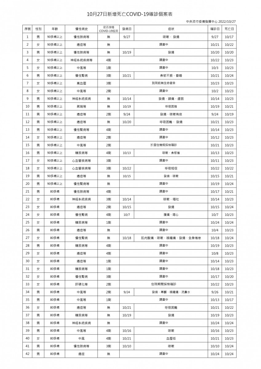 （圖／衛福部疾管署）