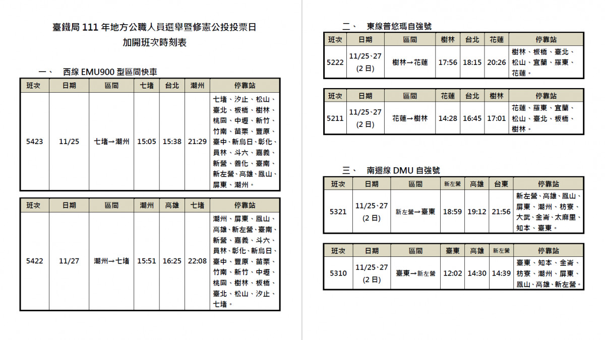 (圖／台鐵)