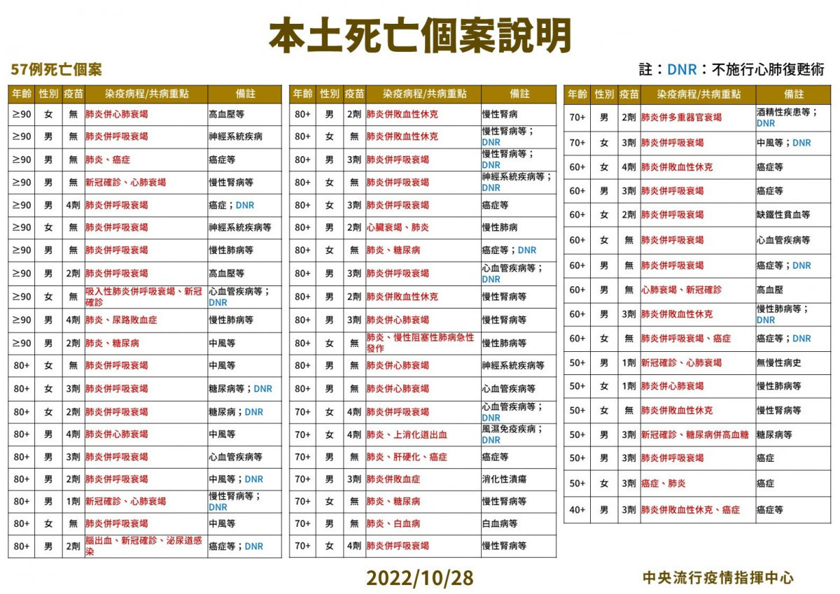 （圖／衛福部疾管署Facebook）