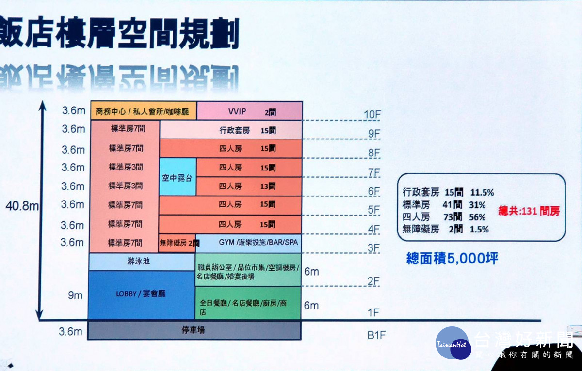 鹿港轉運站集空間規劃。圖／記者鄧富珍攝