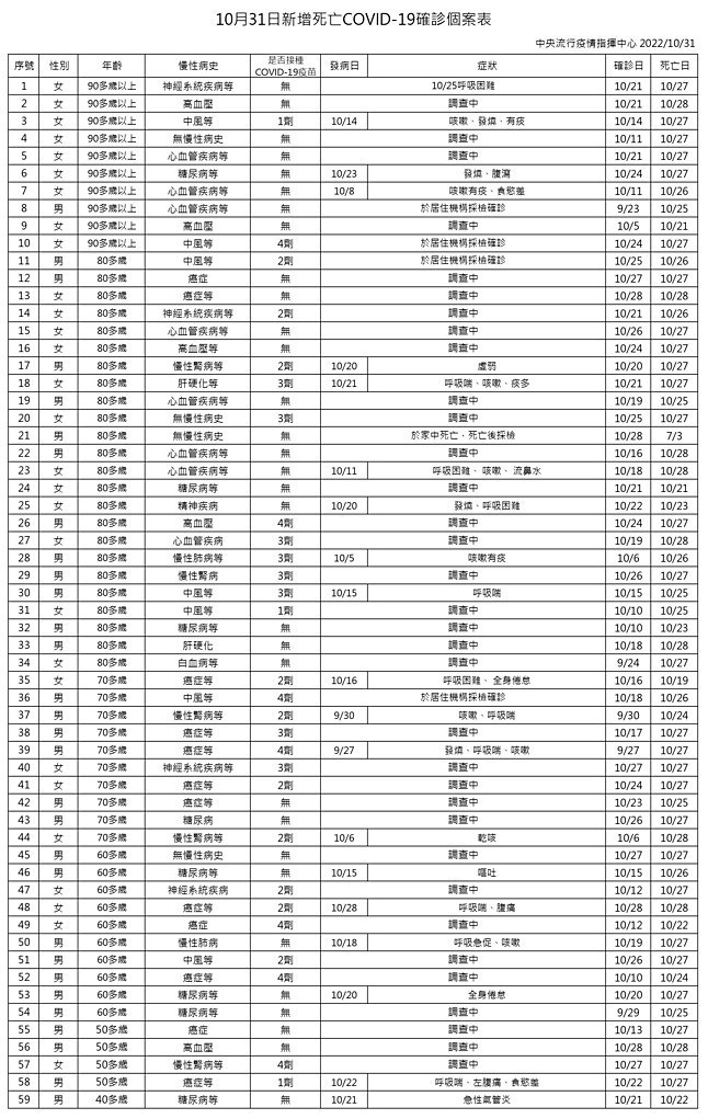 （圖／衛福部疾管署Facebook）