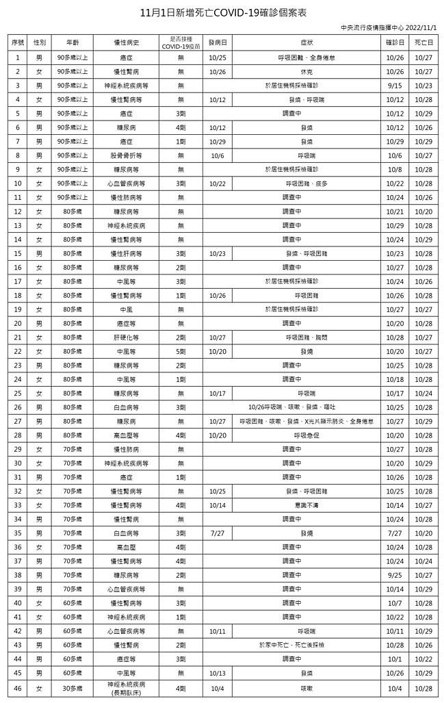 （圖／衛福部疾管署）