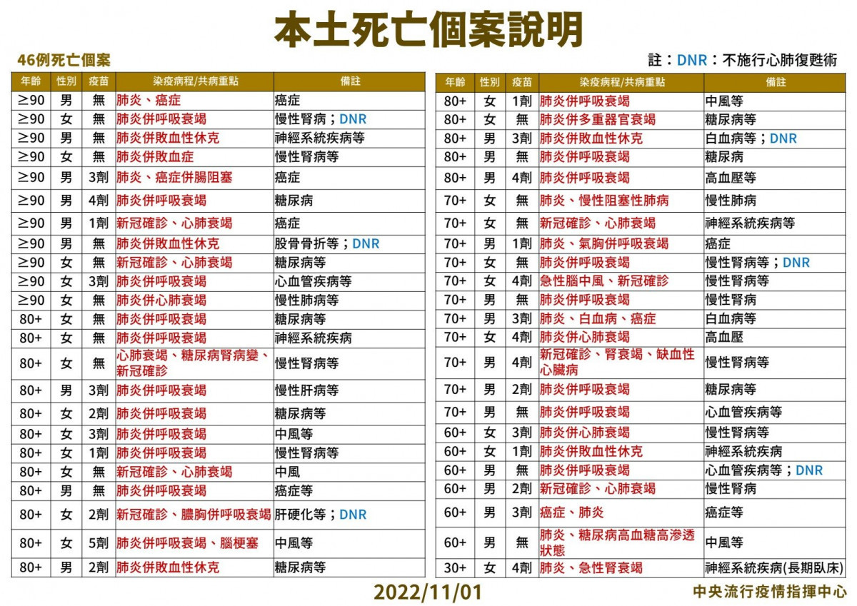 （圖／衛福部疾管署Facebook）