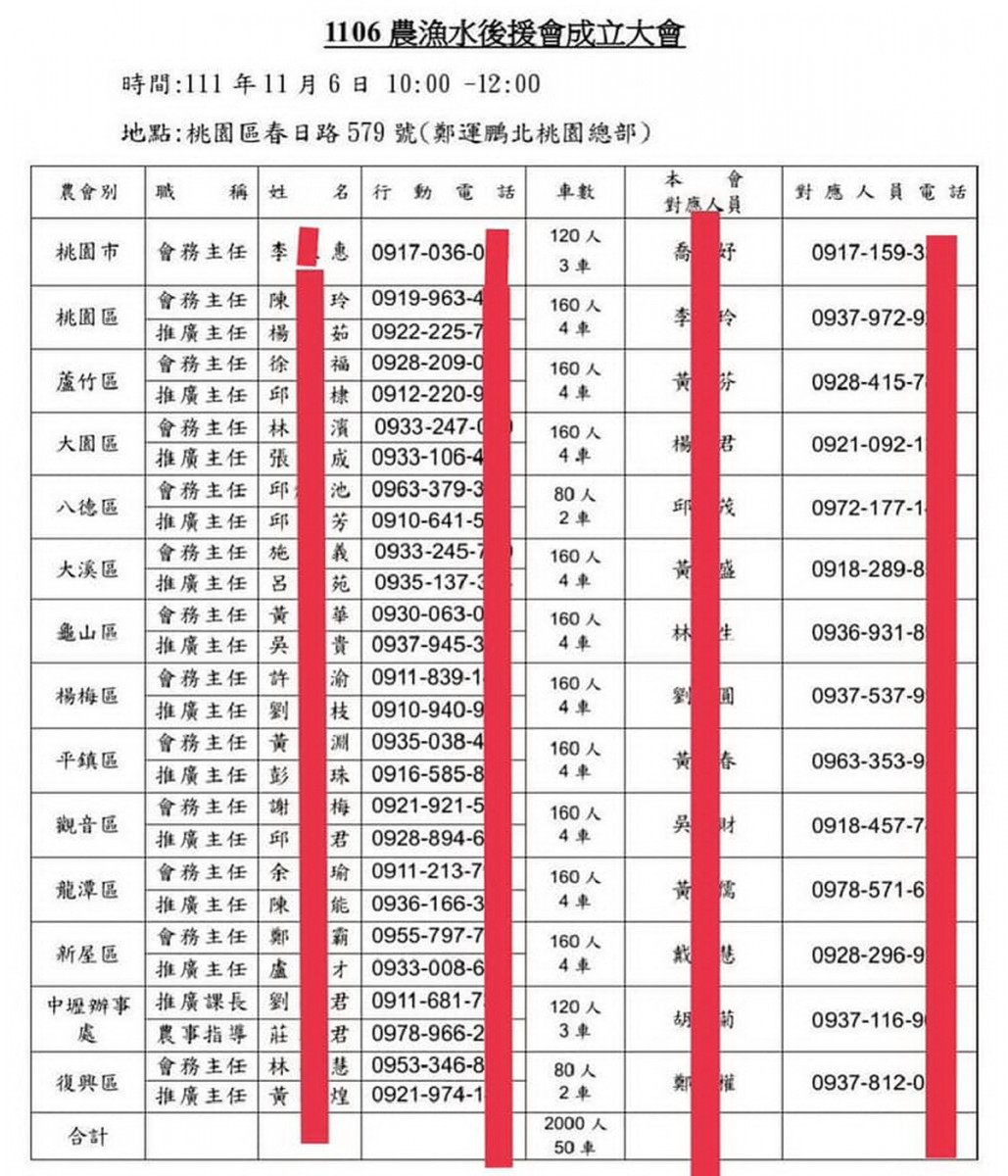 詹江村po出民進黨桃園市長候選人鄭運鵬「1106農漁水後援會成立大會」<br />
各農會動員資料。<br />
