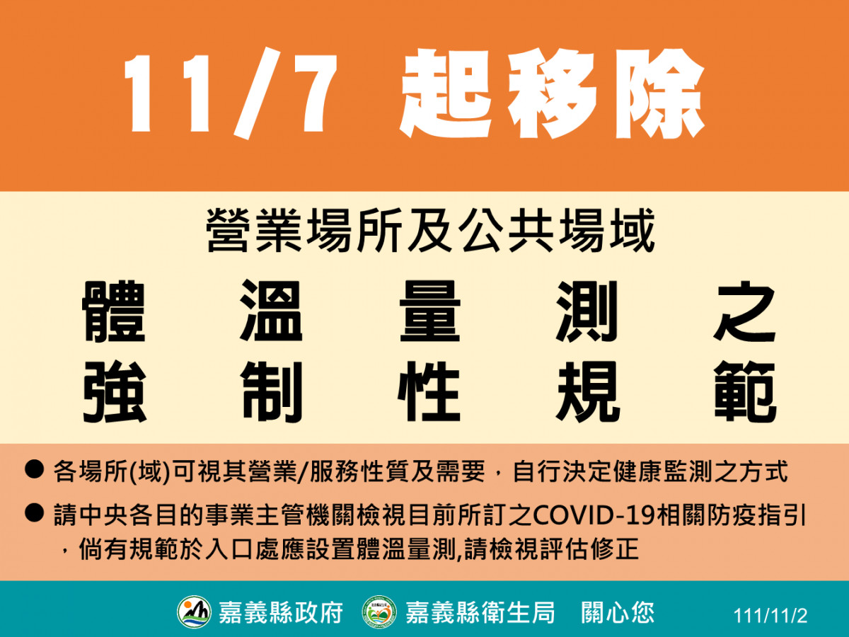 中央公佈11月7日起營業場所及公共場域移除體溫量測／嘉義縣府提供