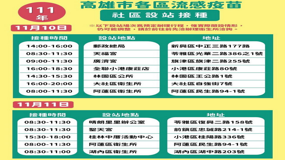 ▲高市流感疫苗接種表。