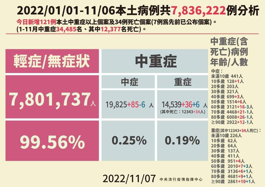 （圖／衛福部疾管署Facebook）