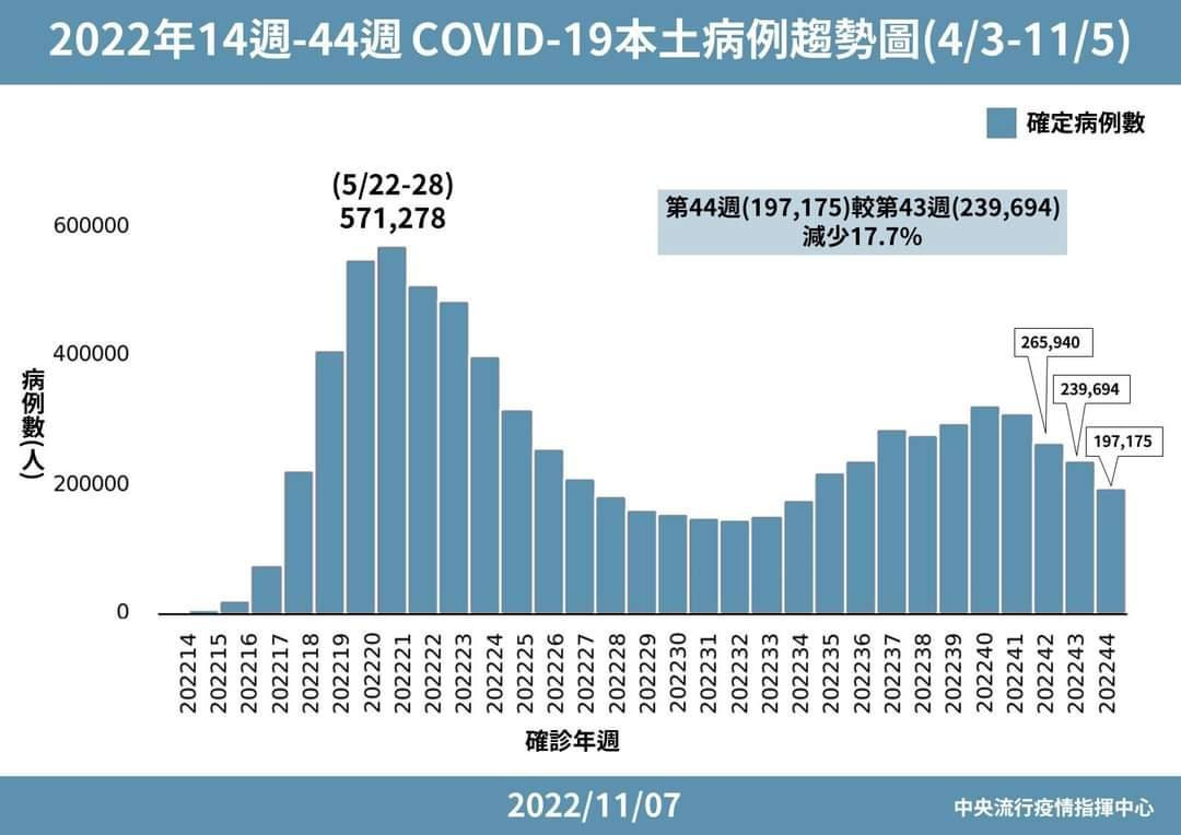 （圖／衛福部疾管署Facebook）