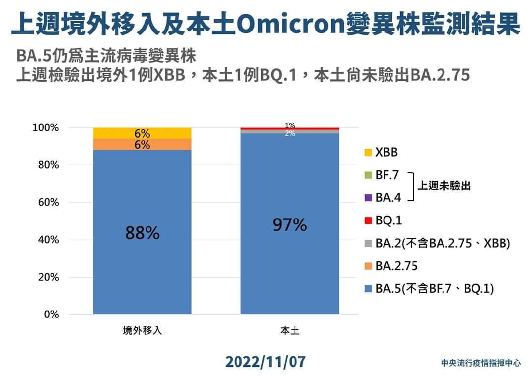 （圖／衛福部疾管署Facebook）