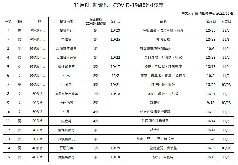 （圖／衛福部疾管署）