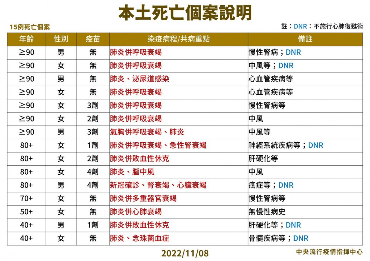 （圖／衛福部疾管署Facebook）