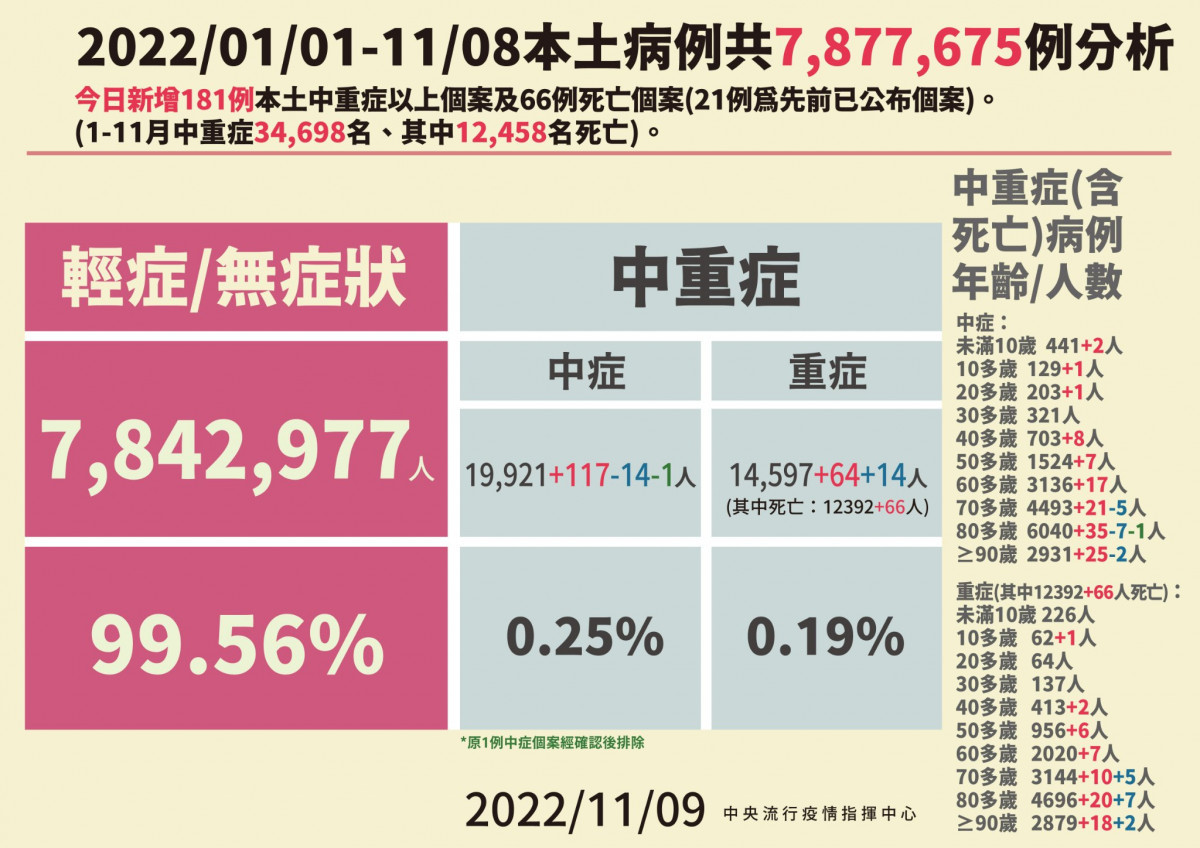 （圖／衛福部疾管署Facebook）