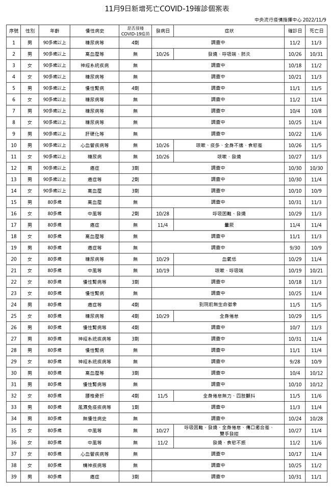 （圖／衛福部疾管署）