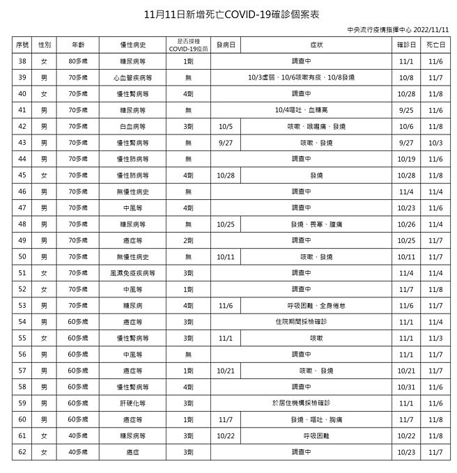 （圖／衛福部疾管署）