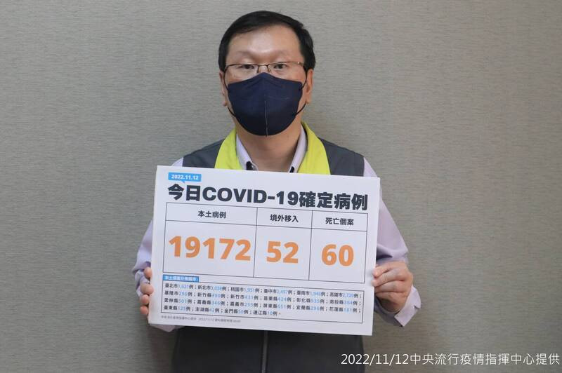 本土+19172　60人染疫亡