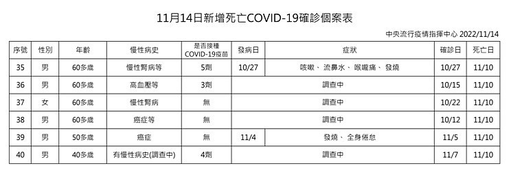 （圖／衛福部疾管署）