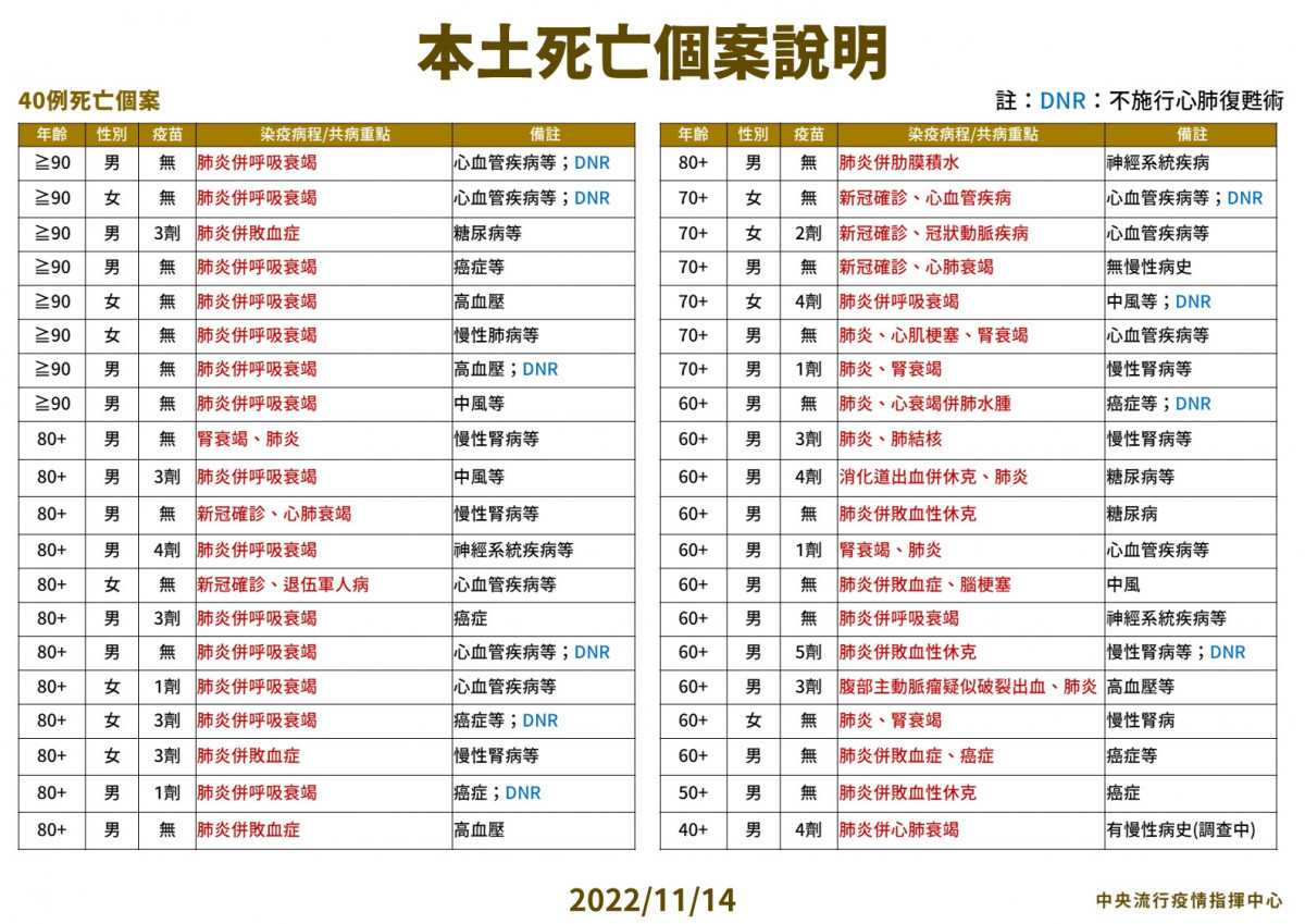 （圖／衛福部疾管署Facebook）