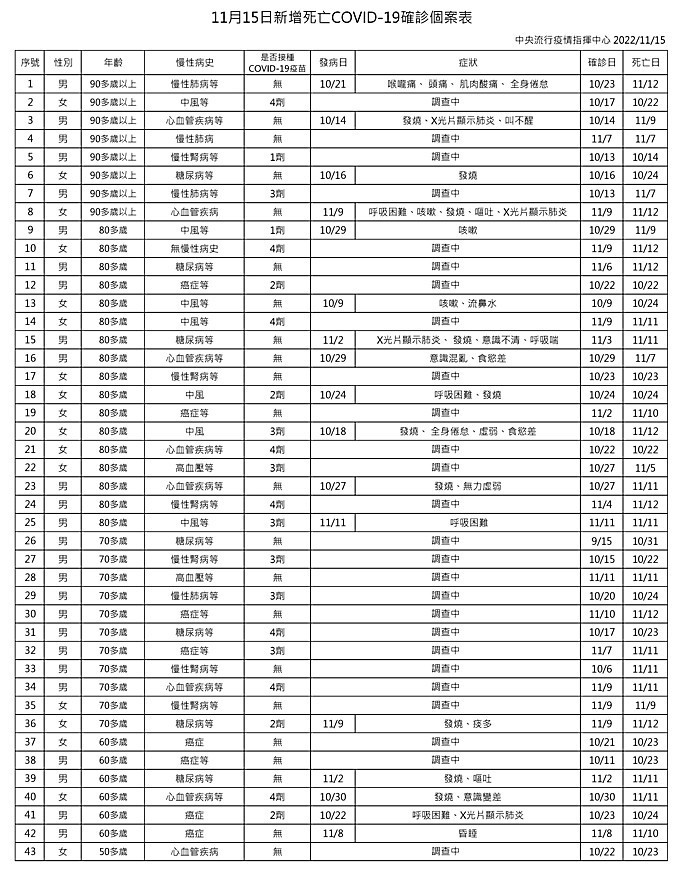 （圖／衛福部疾管署）